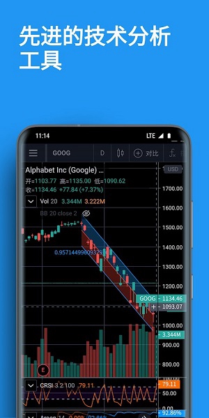 tradingview