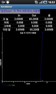 NetMeter网络流量监测新版