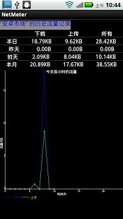 NetMeter网络流量监测新版