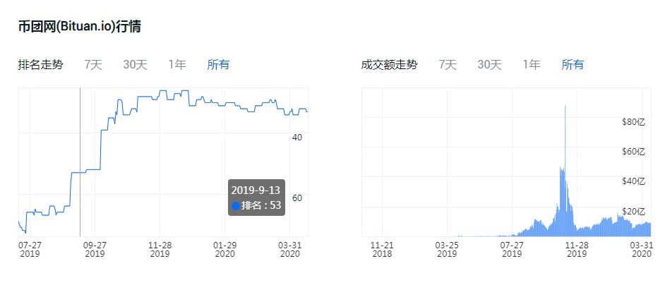 币云交易所官方版