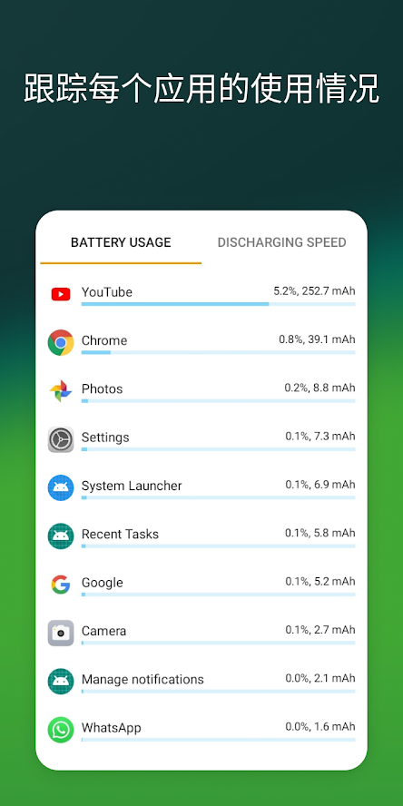 accubattery中文版